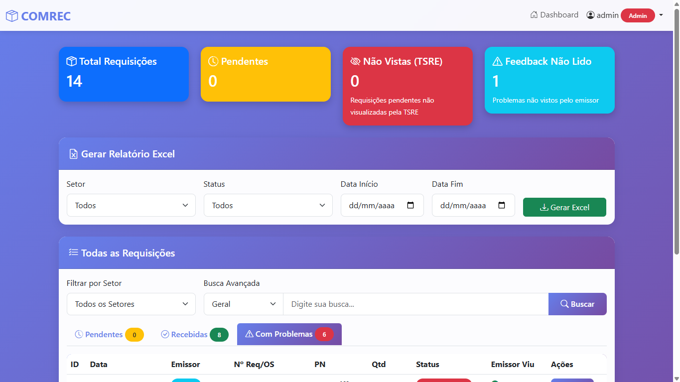 COMREC Dashboard